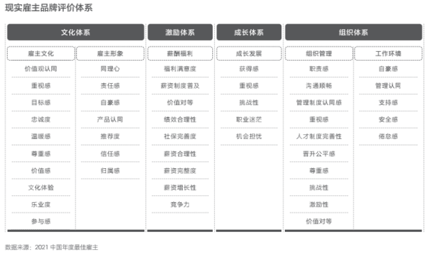 Hi,液態職場2021最佳雇主評選,天津正信集團有限公司獲得天津最佳雇主30強